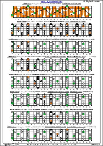 AGEDC octaves A pentatonic minor scale (131313 sweep patterns) : entire fretboard notes